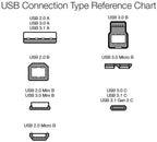 USB-A 2.0 Extension Cable, Male to Female, 480Mbps Transfer Speed, 6.5 Foot, Black