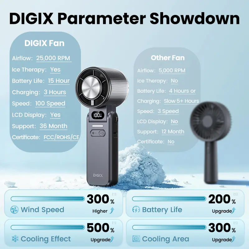 DIGIX 3In1 Portable Refrigeration Handheld Turbo Fan with 199 Speed Settings, 25,000 RPM, 15-Hour Cooling, Digital Display, 120° Rotation, USB Charging, Mini Handheld Personal Fan. Suitable for Travel, Indoor Use